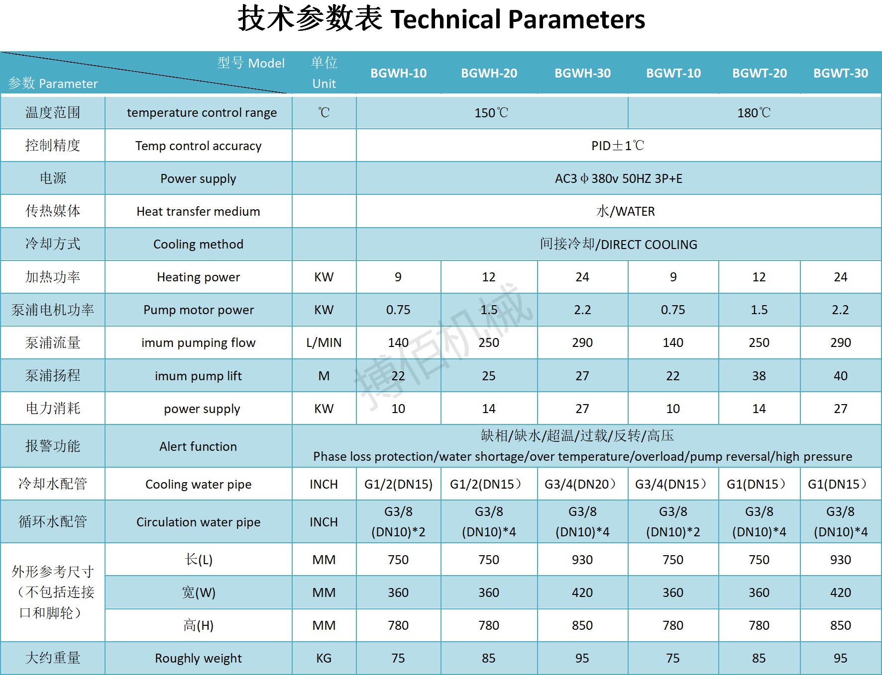 高温180度水式模温机