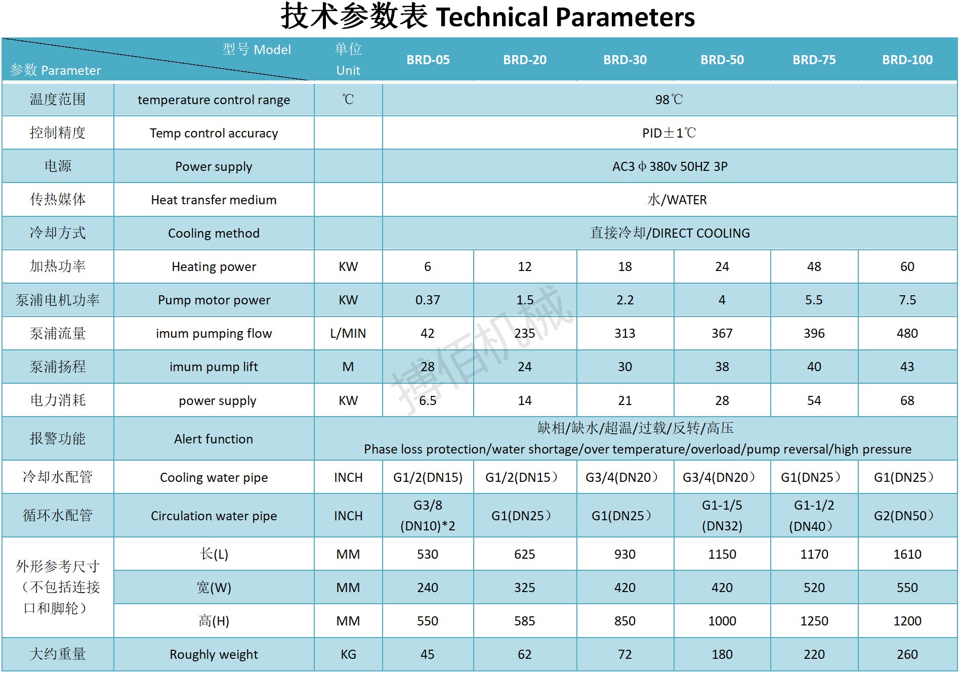 6kw运水式模温机