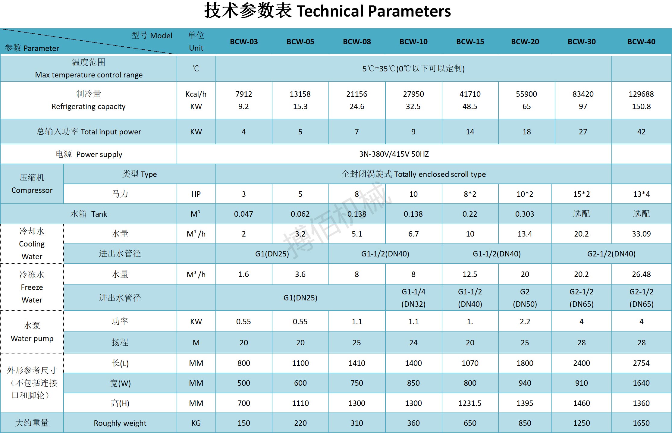 工业水冷式冷水机组