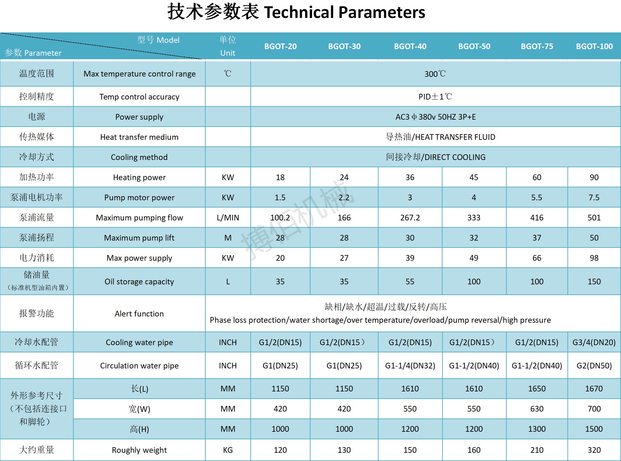 压铸模具专用300度高温油温机参数